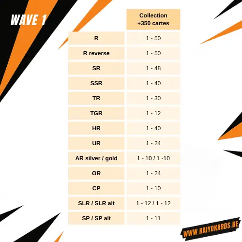 Rareté Naruto Wave 1.webp